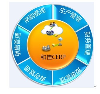 和佳CERP助樂視TV建立云管理系統，引領企業管理新篇章