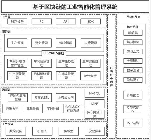 圖解區塊鏈技術及其應用 從底層原理到軟硬件生態